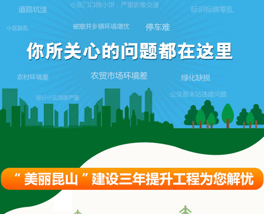 市容市貌工程建设图文图集