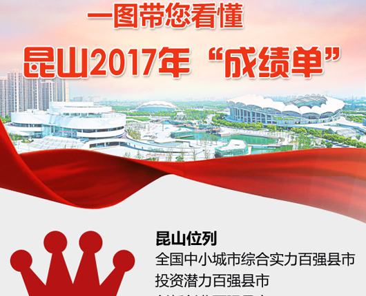 一图带您看懂昆山2017年“成绩单”
