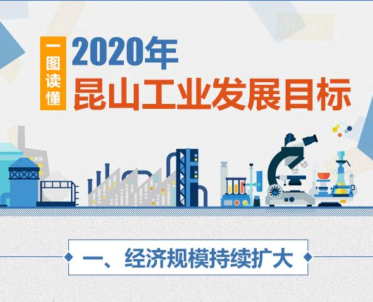 一图读懂2020年昆山工业发展目标图解
