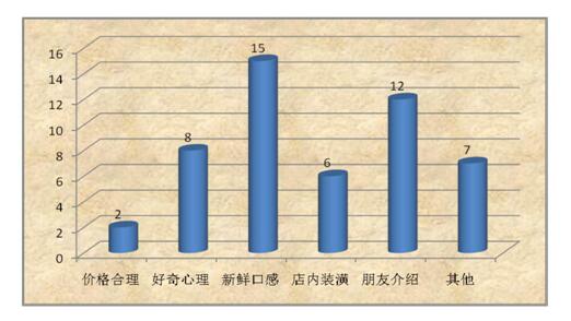 咖啡店品牌营销推广方案分析