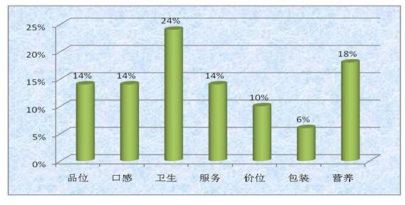 咖啡店品牌营销推广方案分析